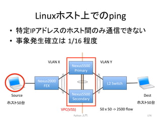 Linux䝩䝇䝖ୖ䛷䛾ping 
• ≉ᐃIP䜰䝗䝺䝇䛾䝩䝇䝖㛫䛾䜏㏻ಙ䛷䛝䛺䛔 
• ஦㇟Ⓨ⏕☜❧䛿㻌1/16 
⛬ᗘ 
VLAN 
X 
VLAN 
Y 
Nexus5500 
Primary 
Nexus5500 
Secondary 
Python 
ධ㛛 
174 
Nexus2000 
FEX 
L2 
Switch 
Source 
Dest 
VPC(VSS) 
䝩䝇䝖50ྎ 
䝩䝇䝖50ྎ 
50 
x 
50 
-­‐ 
2500 
flow 
 