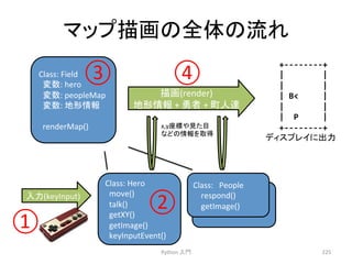 䝬䝑䝥ᥥ⏬䛾඲య䛾ὶ䜜 
③ 
④ 
Python 
ධ㛛 
225 
Class: 
Field 
ኚᩘ: 
hero 
ኚᩘ: 
peopleMap 
ኚᩘ: 
ᆅᙧ᝟ሗ 
renderMap() 
ᥥ⏬(render) 
ᆅᙧ᝟ሗ 
+ 
ຬ⪅ 
+ 
⏫ே㐩 
Class: 
Hero 
move() 
talk() 
getXY() 
getImage() 
keyInputEvent() 
Class:䚷People 
respond() 
getImage() 
ධຊ(keyInput) 
x,yᗙᶆ䜔ぢ䛯┠ 
䛺䛹䛾᝟ሗ䜢ྲྀᚓ 
䝕䜱䝇䝥䝺䜲䛻ฟຊ 
① 
② 
+-­‐-­‐-­‐-­‐-­‐-­‐-­‐-­‐+ 
| 
| 
| 
| 
| 
B 
| 
| 
| 
| 
P 
| 
+-­‐-­‐-­‐-­‐-­‐-­‐-­‐-­‐+ 
 