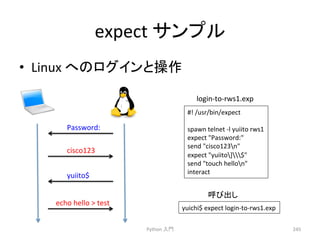 expect 
䝃䞁䝥䝹 
• Linux 
䜈䛾䝻䜾䜲䞁䛸᧯స 
Python 
ධ㛛 
245 
Password: 
cisco123 
yuiito$ 
echo 
hello 
 
test 
login-­‐to-­‐rws1.exp 
#! 
/usr/bin/expect 
spawn 
telnet 
-­‐l 
yuiito 
rws1 
expect 
Password: 
send 
cisco123n 
expect 
yuiito]$ 
send 
touch 
hellon 
interact 
࿧䜃ฟ䛧 
yuichi$ 
expect 
login-­‐to-­‐rws1.exp 
 