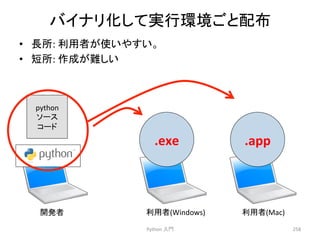 䝞䜲䝘䝸໬䛧䛶ᐇ⾜⎔ቃ䛤䛸㓄ᕸ 
• 㛗ᡤ: 
฼⏝⪅䛜౑䛔䜔䛩䛔䚹 
• ▷ᡤ: 
సᡂ䛜㞴䛧䛔 
.exe 
.app 
Python 
ධ㛛 
258 
python 
䝋䞊䝇 
䝁䞊䝗 
㛤Ⓨ⪅ 
฼⏝⪅(Windows) 
฼⏝⪅(Mac) 
 