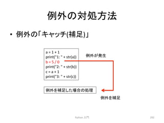 ౛እ䛾ᑐฎ᪉ἲ 
• ౛እ䛾䛂䜻䝱䝑䝏(⿵㊊)䛃 
Python 
౛እ䛜Ⓨ⏕ 
ධ㛛 
292 
a 
= 
1 
+ 
1 
print(1: 
 
+ 
str(a)) 
b 
= 
5 
/ 
0 
print(2: 
 
+ 
str(b)) 
c 
= 
a 
+ 
1 
print(3: 
 
+ 
str(c)) 
౛እ䜢⿵㊊䛧䛯ሙྜ䛾ฎ⌮ 
౛እ䜢⿵㊊ 
 