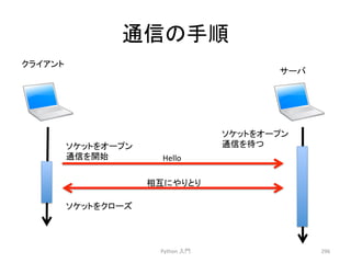㏻ಙ䛾ᡭ㡰 
Python 
ධ㛛 
296 
䝋䜿䝑䝖䜢䜸䞊䝥䞁 
䝋䜿䝑䝖䜢䜸䞊䝥䞁 
㏻ಙ䜢ᚅ䛴 
㏻ಙ䜢㛤ጞ 
Hello 
┦஫䛻䜔䜚䛸䜚 
䝋䜿䝑䝖䜢䜽䝻䞊䝈 
䜽䝷䜲䜰䞁䝖 
䝃䞊䝞 
 