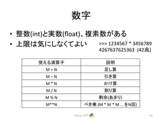 ᩘᏐ 
• ᩚᩘ(int)䛸ᐇᩘ(float)䚸」⣲ᩘ䛜䛒䜛 
• ୖ㝈䛿Ẽ䛻䛧䛺䛟䛶䜘䛔 
Python 
ධ㛛 
>>> 
1234567 
* 
3456789 
4267637625363 
(42඙) 
43 
౑䛘䜛₇⟬Ꮚ 
ㄝ᫂ 
M 
+ 
N 
㊊䛧⟬ 
M 
– 
N 
ᘬ䛝⟬ 
M 
* 
N 
䛛䛡⟬ 
M 
/ 
N 
๭䜚⟬ 
M 
% 
N 
๫వ(䛒䜎䜚) 
M**N 
䜉䛝஌ 
(M 
* 
M 
* 
M 
… 
䜢Nᅇ) 
 