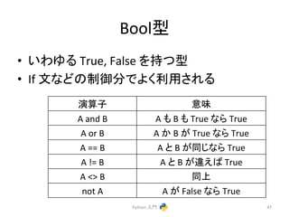 Boolᆺ 
• 䛔䜟䜖䜛 
True, 
False 
䜢ᣢ䛴ᆺ 
• If 
ᩥ䛺䛹䛾ไᚚศ䛷䜘䛟฼⏝䛥䜜䜛 
Python 
ධ㛛 
47 
₇⟬Ꮚ 
ព࿡ 
A 
and 
B 
A 
䜒 
B 
䜒 
True 
䛺䜙 
True 
A 
or 
B 
A 
䛛 
B 
䛜 
True 
䛺䜙 
True 
A 
== 
B 
A 
䛸 
B 
䛜ྠ䛨䛺䜙 
True 
A 
!= 
B 
A 
䛸 
B 
䛜㐪䛘䜀 
True 
A 
<> 
B 
ྠୖ 
not 
A 
A 
䛜 
False 
䛺䜙 
True 
 