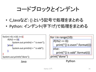 䝁䞊䝗䝤䝻䝑䜽䛸䜲䞁䝕䞁䝖 
• C,Java䛺䛹: 
{} 
䛸䛔䛖グྕ䛷ฎ⌮䜢䜎䛸䜑䜛 
• Python: 
䜲䞁䝕䞁䝖(Ꮠୗ䛢)䛷ฎ⌮䜢䜎䛸䜑䜛 
Python 
ධ㛛 
59 
for(int 
i=0; 
i10; 
i++){ 
if(i%2 
== 
0){ 
System.out.println(i 
+ 
 
is 
even); 
}else{ 
System.out.println(i 
+ 
 
is 
odd); 
} 
} 
System.out.println(done); 
for 
i 
in 
range(10): 
if(i%2 
== 
0): 
print({} 
is 
even.format(i)) 
else: 
print({} 
is 
odd.format(i)) 
print(done) 
Java 
Python 
 
