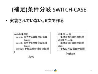 (⿵㊊)᮲௳ศᒱ 
SWITCH-­‐CASE 
• ᐇ⿦䛥䜜䛶䛔䛺䛔䚹Ifᩥ䛷స䜛 
Python 
ධ㛛 
64 
switch(᮲௳){ 
case 
A: 
᮲௳䛜A䛾ሙྜ䛾ฎ⌮ 
break; 
case 
B: 
᮲௳䛜B䛾ሙྜ䛾ฎ⌮ 
break 
default: 
䛭䜜௨እ䛾ሙྜ䛾ฎ⌮ 
} 
if(᮲௳ 
== 
A): 
᮲௳䛜A䛾ሙྜ䛾ฎ⌮ 
elif(᮲௳ 
== 
B): 
᮲௳䛜B䛾ሙྜ䛾ฎ⌮ 
else: 
䛭䜜௨እ䛾ሙྜ䛾ฎ⌮ 
Java 
Python 
 