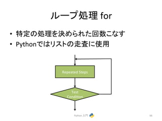䝹䞊䝥ฎ⌮ 
for 
• ≉ᐃ䛾ฎ⌮䜢Ỵ䜑䜙䜜䛯ᅇᩘ䛣䛺䛩 
• Python䛷䛿䝸䝇䝖䛾㉮ᰝ䛻౑⏝ 
Python 
ධ㛛 
66 
Repeated 
Steps 
Test 
Condicon 
 