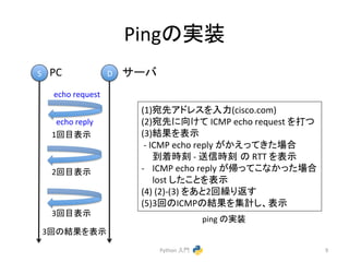 Ping䛾ᐇ⿦ 
(1)ᐄඛ䜰䝗䝺䝇䜢ධຊ(cisco.com) 
(2)ᐄඛ䛻ྥ䛡䛶 
ICMP 
echo 
request 
䜢ᡴ䛴 
(3)⤖ᯝ䜢⾲♧ 
-­‐ 
ICMP 
echo 
reply 
䛜䛛䛘䛳䛶䛝䛯ሙྜ 
฿╔᫬้ 
-­‐ 
㏦ಙ᫬้㻌䛾 
RTT 
䜢⾲♧ 
-­‐ ICMP 
echo 
reply 
䛜ᖐ䛳䛶䛣䛺䛛䛳䛯ሙྜ 
lost 
䛧䛯䛣䛸䜢⾲♧ 
(4) 
(2)-­‐(3) 
䜢䛒䛸2ᅇ⧞䜚㏉䛩 
(5)3ᅇ䛾ICMP䛾⤖ᯝ䜢㞟ィ䛧䚸⾲♧ 
PC 
S 
D 
1ᅇ┠⾲♧ 
2ᅇ┠⾲♧ 
3ᅇ┠⾲♧ 
3ᅇ䛾⤖ᯝ䜢⾲♧ 
Python 
ධ㛛 
9 
echo 
request 
echo 
reply 
䝃䞊䝞 
ping 
䛾ᐇ⿦ 
 