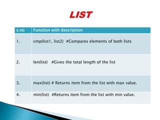 s.no Function with description
1. cmp(list1, list2) #Compares elements of both lists
2. len(list) #Gives the total length of the list
3. max(list) # Returns item from the list with max value.
4. min(list) #Returns item from the list with min value.
 