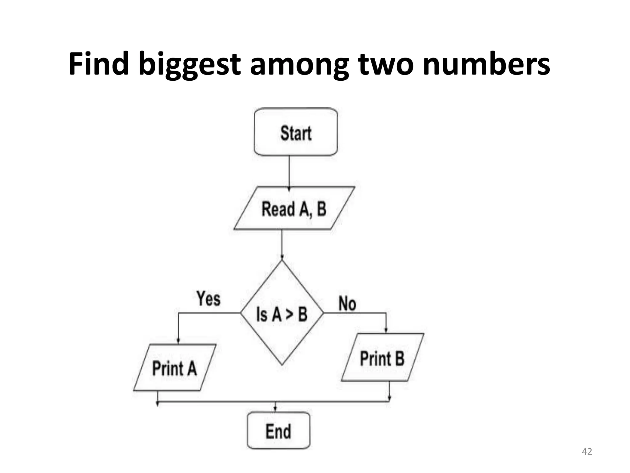 Find biggest among two numbers 42 