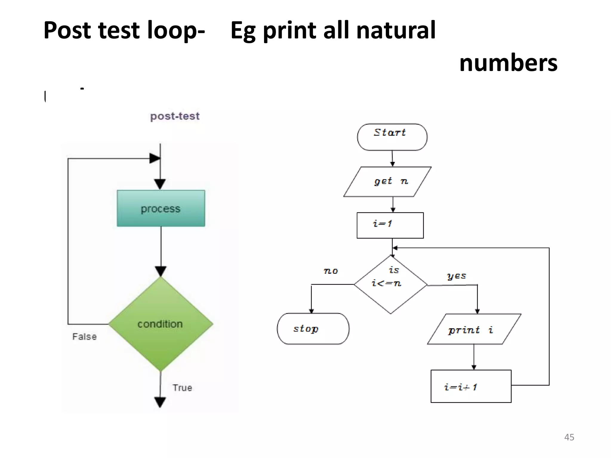 Post test loop- Eg print all natural numbers up to n 45 