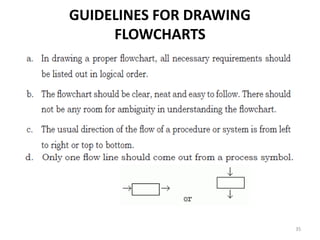 GUIDELINES FOR DRAWING
FLOWCHARTS
35
 