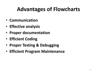 Advantages of Flowcharts
• Communication
• Effective analysis
• Proper documentation
• Efficient Coding
• Proper Testing & Debugging
• Efficient Program Maintenance
37
 