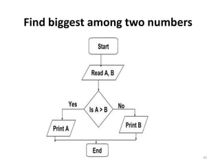 Find biggest among two numbers
42
 