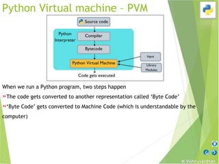 Python Basics.pptx