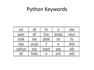 Comprehensive Introduction to Python Programming Language and Basics | PPTX