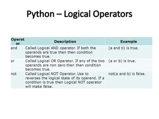 Comprehensive Introduction to Python Programming Language and Basics | PPTX