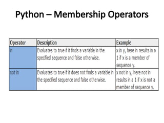 Comprehensive Introduction to Python Programming Language and Basics | PPTX