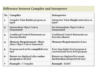 Comprehensive Introduction to Python Programming Language and Basics | PPTX