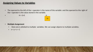Python_Introduction_Good_PPT.pptx