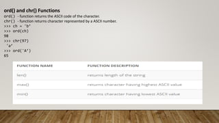 Python_Introduction_Good_PPT.pptx