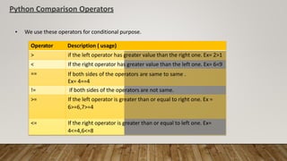 Python_Introduction_Good_PPT.pptx