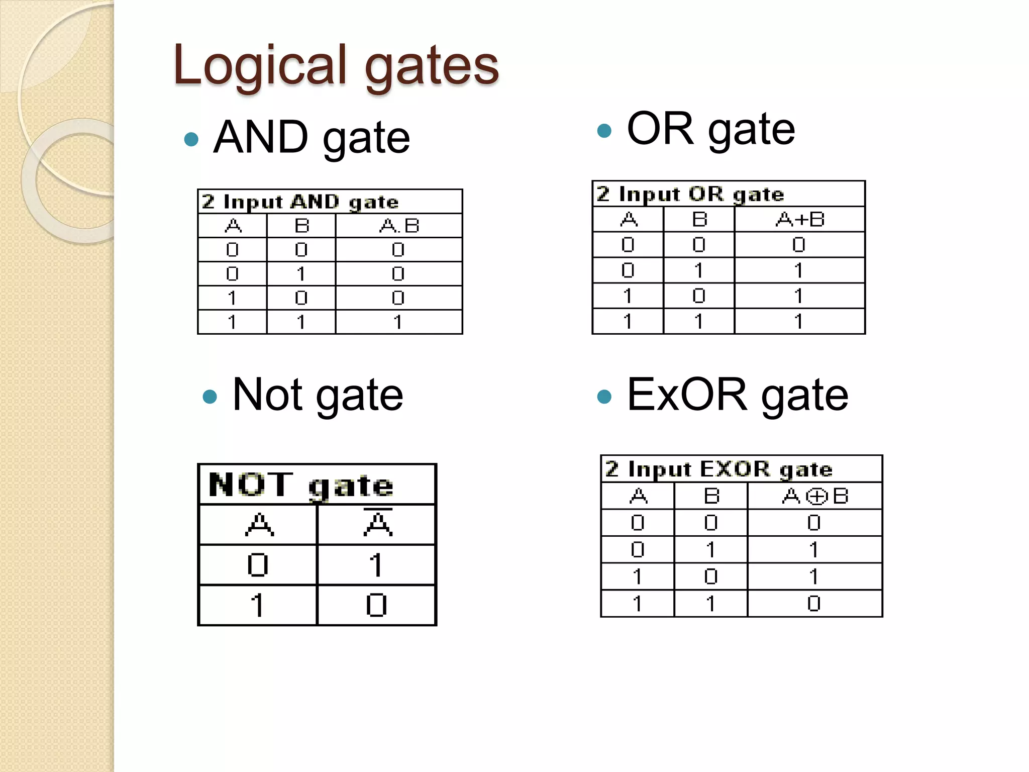 Logical gates
 AND gate  OR gate
 Not gate  ExOR gate
 