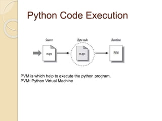 Python Code Execution
PVM is which help to execute the python program.
PVM: Python Virtual Machine
 