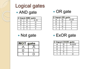Logical gates
 AND gate  OR gate
 Not gate  ExOR gate
 
