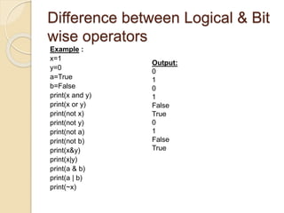 Difference between Logical & Bit
wise operators
Example :
x=1
y=0
a=True
b=False
print(x and y)
print(x or y)
print(not x)
print(not y)
print(not a)
print(not b)
print(x&y)
print(x|y)
print(a & b)
print(a | b)
print(~x)
Output:
0
1
0
1
False
True
0
1
False
True
 