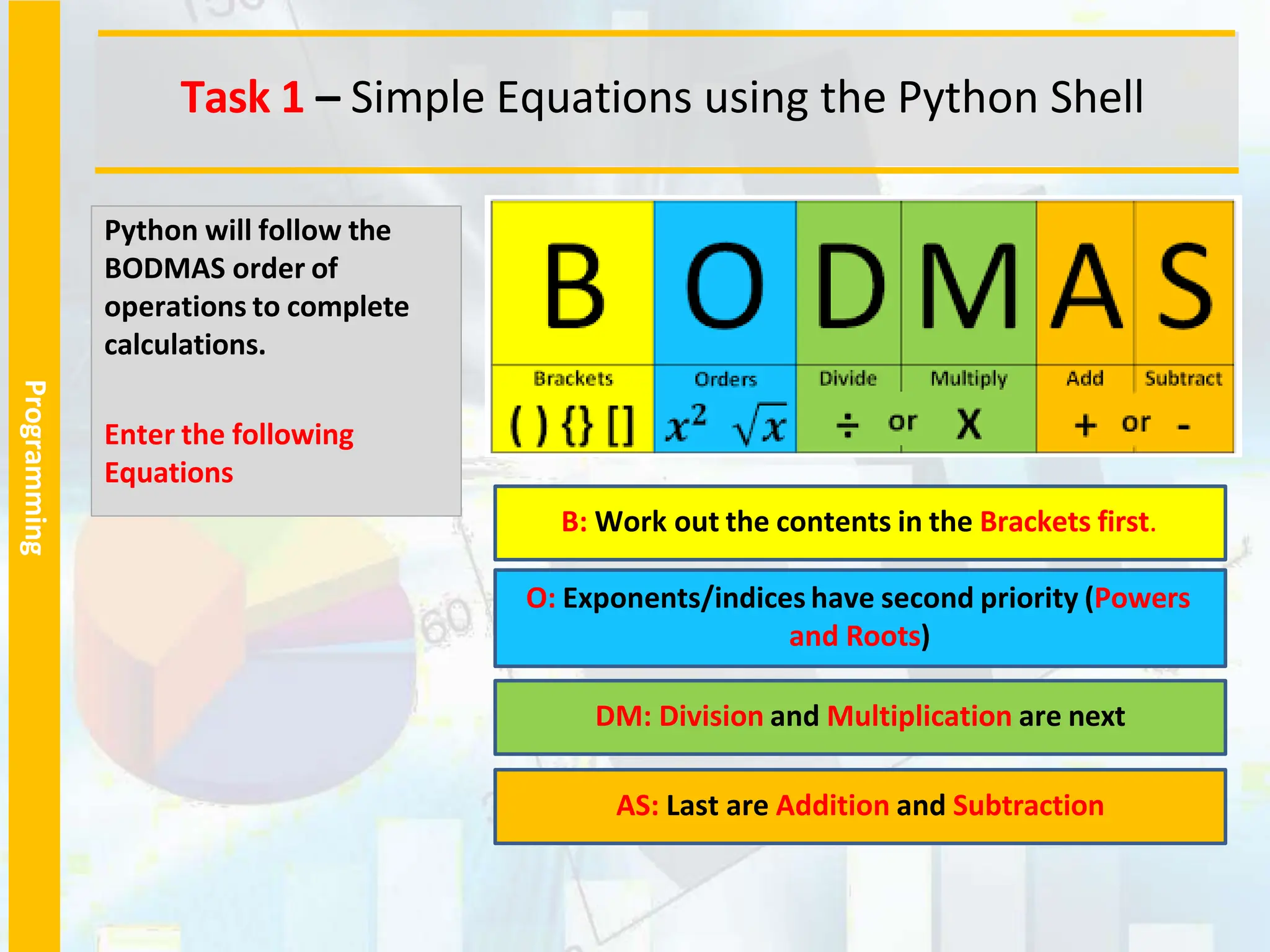 Programming
Task 1 – Simple Equations using the Python Shell
Python will follow the
BODMAS order of
operations to complete
calculations.
Enter the following
Equations
B: Work out the contents in the Brackets first.
O: Exponents/indices have second priority (Powers
and Roots)
AS: Last are Addition and Subtraction
DM: Division and Multiplication are next
 