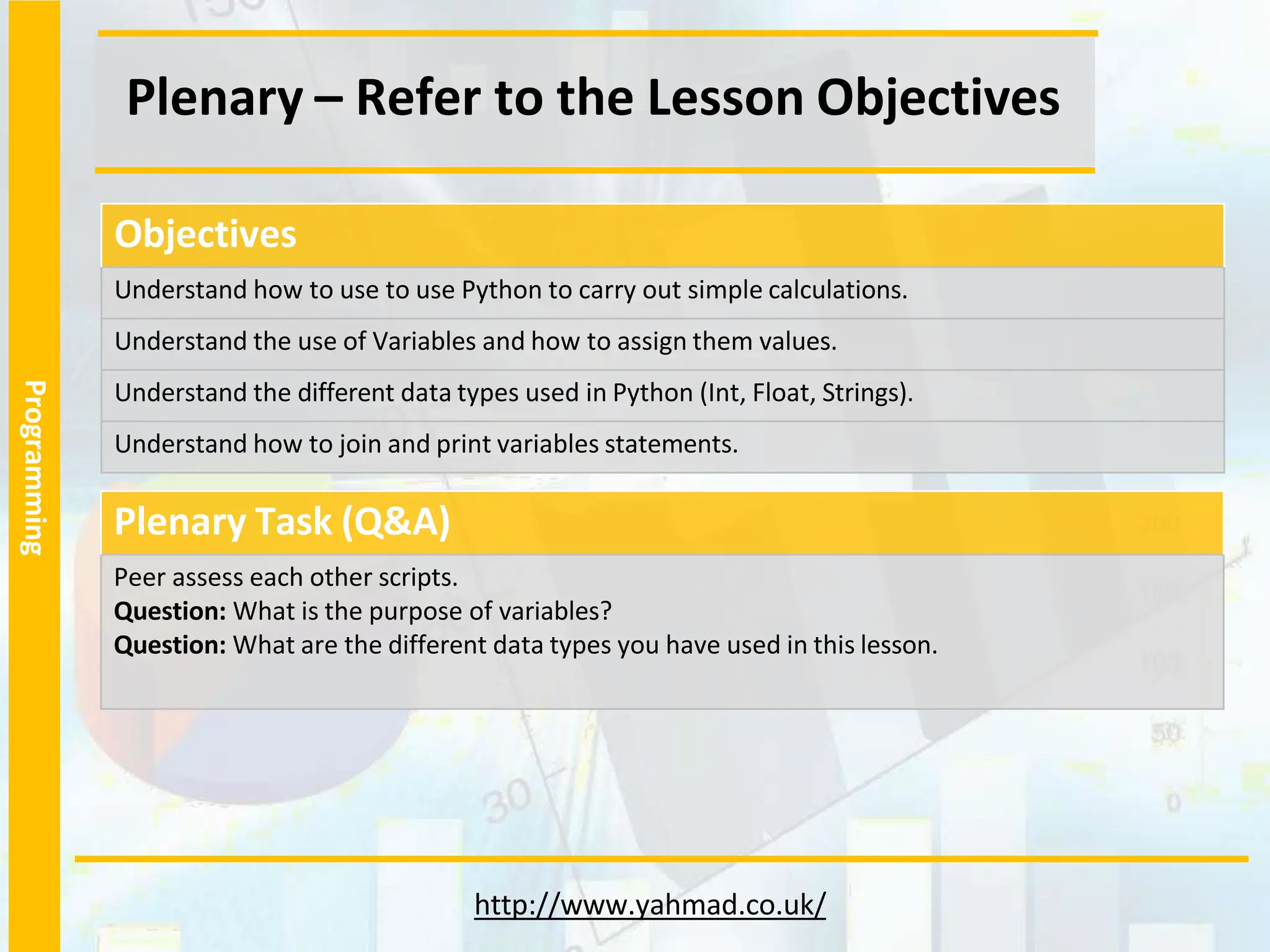 Programming
Plenary – Refer to the Lesson Objectives
http://www.yahmad.co.uk/
Plenary Task (Q&A)
Peer assess each other scripts.
Question: What is the purpose of variables?
Question: What are the different data types you have used in this lesson.
Objectives
Understand how to use to use Python to carry out simple calculations.
Understand the use of Variables and how to assign them values.
Understand the different data types used in Python (Int, Float, Strings).
Understand how to join and print variables statements.
 