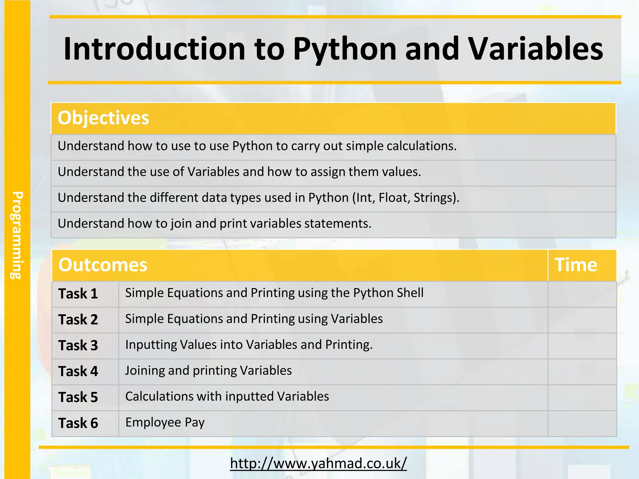 Programming
Introduction to Python and Variables
http://www.yahmad.co.uk/
Objectives
Understand how to use to use Python to carry out simple calculations.
Understand the use of Variables and how to assign them values.
Understand the different data types used in Python (Int, Float, Strings).
Understand how to join and print variables statements.
Outcomes Time
Task 1 Simple Equations and Printing using the Python Shell
Task 2 Simple Equations and Printing using Variables
Task 3 Inputting Values into Variables and Printing.
Task 4 Joining and printing Variables
Task 5 Calculations with inputted Variables
Task 6 Employee Pay
 