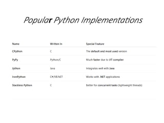 Introduction to Python — great for beginners or as a refresher. | PPTX