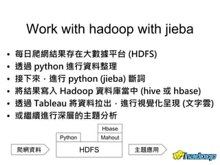 Python in word cloud | PDF