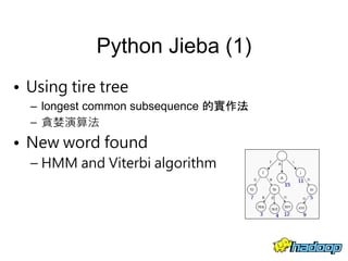 Python in word cloud | PDF