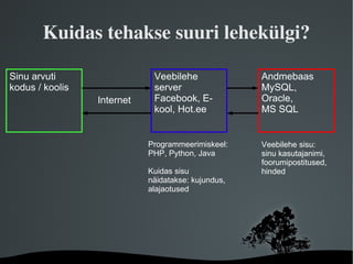 Tõeliste proffide tööriist 