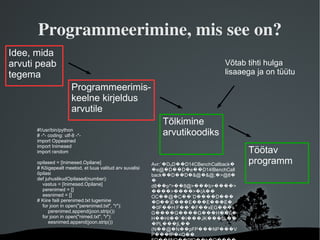 Programmeerimiskeelne tekst #!/usr/bin/python # -*- coding: utf-8 -*- import Oppeained import Inimesed import random opilased = [Inimesed.Opilane] # Kõigepealt meetod, et luua valitud arv suvalisi õpilasi def juhuslikudOpilased(number): vastus = [Inimesed.Opilane] perenimed = [] eesnimed = [] # Kiire faili perenimed.txt lugemine for joon in open("perenimed.txt", "r"): perenimed.append(joon.strip()) for joon in open("nimed.txt", "r"): eesnimed.append(joon.strip()) 
