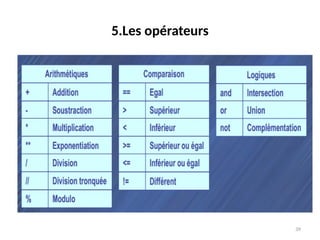 39
5.Les opérateurs
 