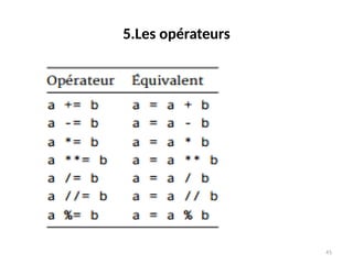 41
5.Les opérateurs
 