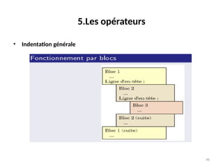 46
5.Les opérateurs
• Indentation générale
 