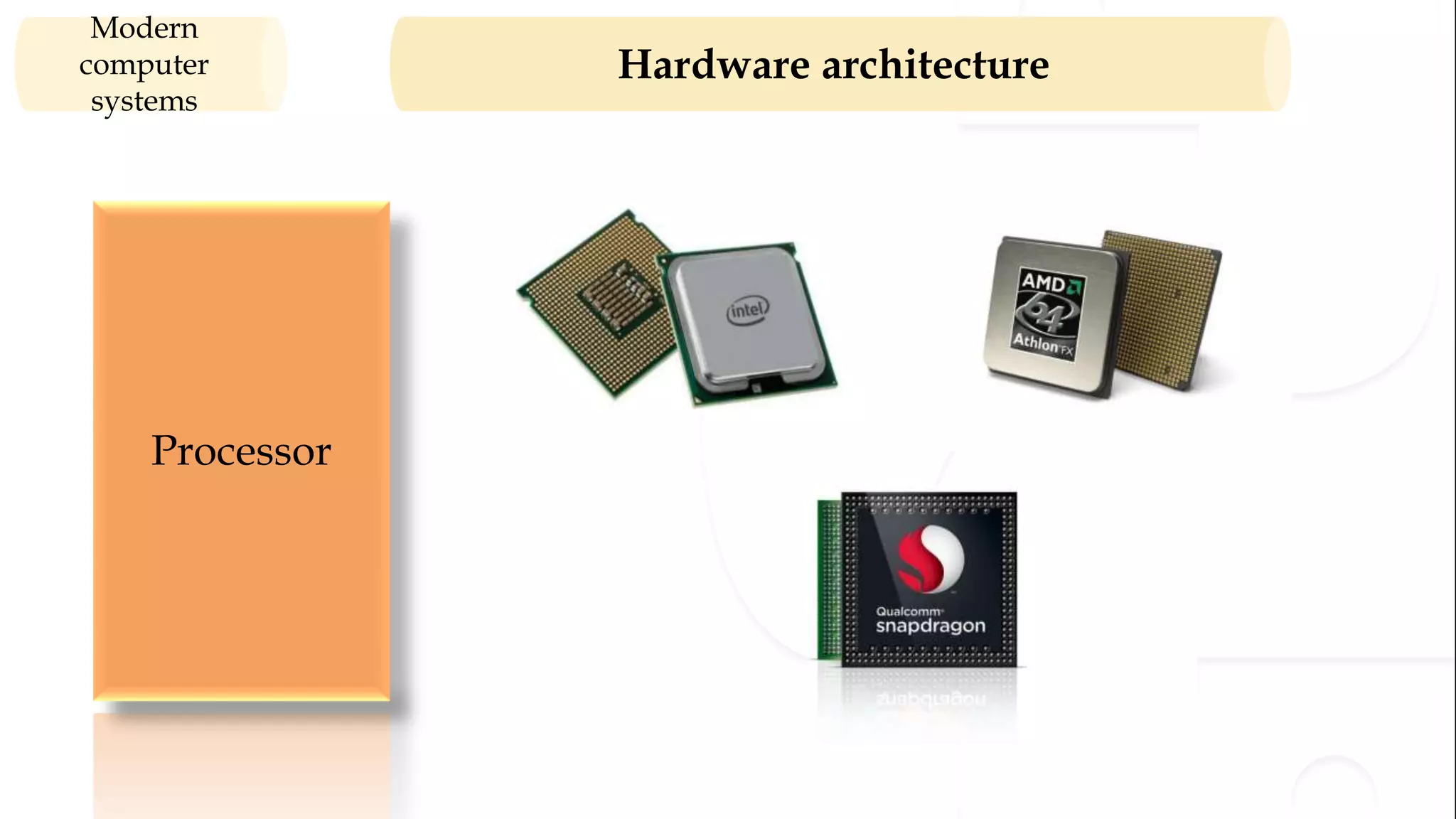 Hardware architecture Modern computer systems Processor 