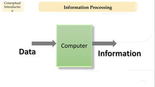 Information Processing
Conceptual
Introductio
n
Computer
 