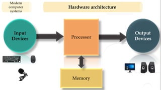 Hardware architecture
Modern
computer
systems
Processor
Input
Devices
Output
Devices
Memory
 