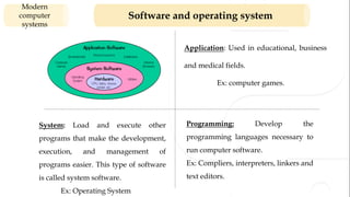 Software and operating system
Modern
computer
systems
Application: Used in educational, business
and medical fields.
Ex: computer games.
System: Load and execute other
programs that make the development,
execution, and management of
programs easier. This type of software
is called system software.
Ex: Operating System
Programming: Develop the
programming languages necessary to
run computer software.
Ex: Compliers, interpreters, linkers and
text editors.
 