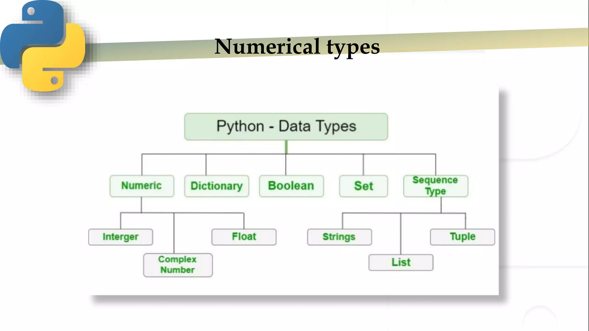 Numerical types
 
