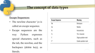 The concept of data types
Escape Sequences:
• The newline character n is
called an escape sequence.
• Escape sequences are the
way Python expresses
special characters, such as
the tab, the newline, and the
backspace (delete key), as
literals.
 