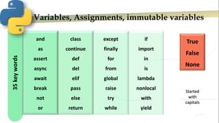 if
import
in
is
lambda
nonlocal
with
yield
except
finally
for
from
global
raise
try
while
class
continue
def
del
elif
pass
else
return
and
as
assert
async
await
break
not
or
35
key
words
Started
with
capitals
True
False
None
Variables, Assignments, immutable variables
 