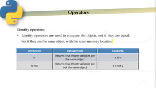 Operators
Identity operators:
• Identity operators are used to compare the objects, not if they are equal,
but if they are the same object, with the same memory location:
OPERATOR DESCRIPTION EXAMPLE
is
Returns True if both variables are
the same object
x is y
is not
Returns True if both variables are
not the same object
x is not y
 