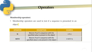 Operators
Membership operators:
• Membership operators are used to test if a sequence is presented in an
object:
OPERATOR DESCRIPTION EXAMPLE
in
Returns True if a sequence with the
specified value is present in the object
x in y
not in
Returns True if a sequence with the
specified value is not present in the object
x not in y
 